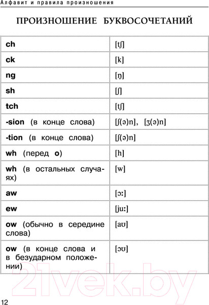 Изображение товара Учебное пособие АСТ Все правила английского языка. Справочник к учебникам 2-4кл