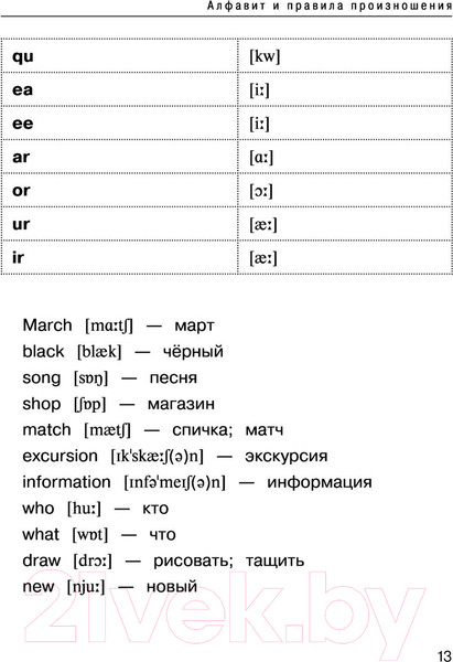 Изображение товара Учебное пособие АСТ Все правила английского языка. Справочник к учебникам 2-4кл