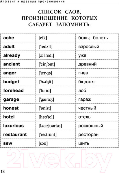 Изображение товара Учебное пособие АСТ Все правила английского языка. Справочник к учебникам 2-4кл