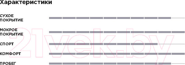 Изображение товара Летняя шина Pirelli Scorpion 255/45R19 100V