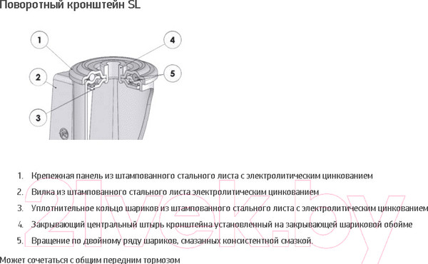 Изображение товара Опора колесная для тележки складской Tellure Rota 536103