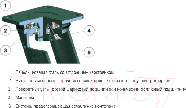 Изображение товара Опора колесная для тележки складской Tellure Rota 648316
