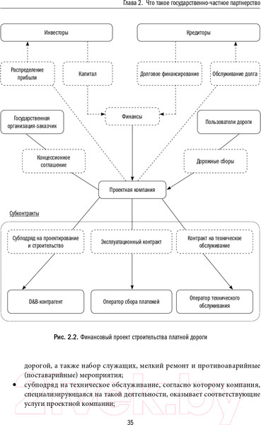 Изображение товара Книга Альпина Государственно-частное партнерство в сфере инфраструктуры