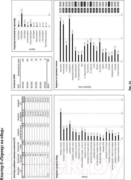 Изображение товара Книга Альпина Найден более быстрый маршрут (Балахнин И.)