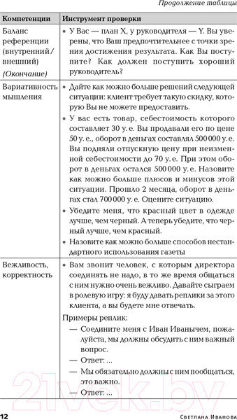 Изображение товара Книга Альпина Оценка компетенций методом интервью (Иванова С.)