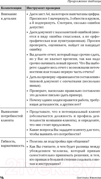 Изображение товара Книга Альпина Оценка компетенций методом интервью (Иванова С.)