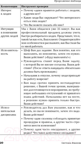 Изображение товара Книга Альпина Оценка компетенций методом интервью (Иванова С.)