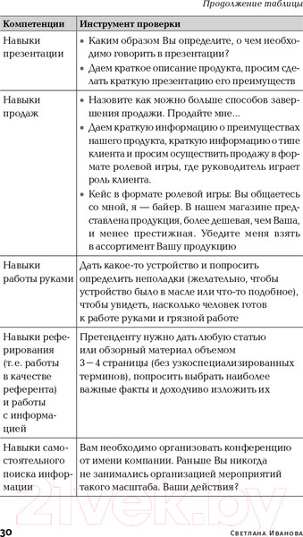 Изображение товара Книга Альпина Оценка компетенций методом интервью (Иванова С.)