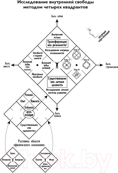 Изображение товара Книга Альпина Четыре типа мышления. Книга II (Стефани П.)
