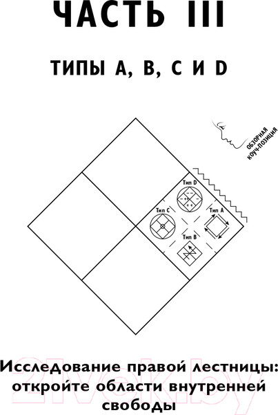 Изображение товара Книга Альпина Четыре типа мышления. Книга II (Стефани П.)