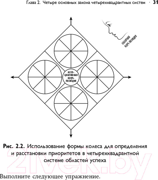 Изображение товара Книга Альпина Четыре типа мышления. Книга II (Стефани П.)