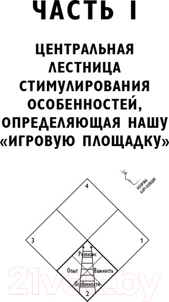 Изображение товара Книга Альпина Четыре типа мышления. Книга I (Стефани П.)