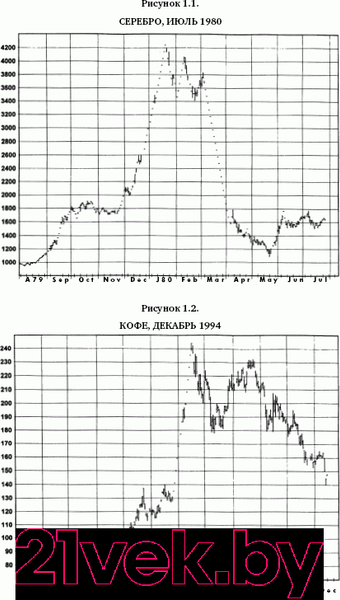 Изображение товара Книга Альпина Технический анализ. Полный курс (Швагер Д.)