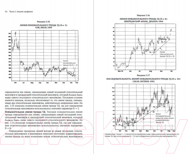 Изображение товара Книга Альпина Технический анализ. Полный курс (Швагер Д.)