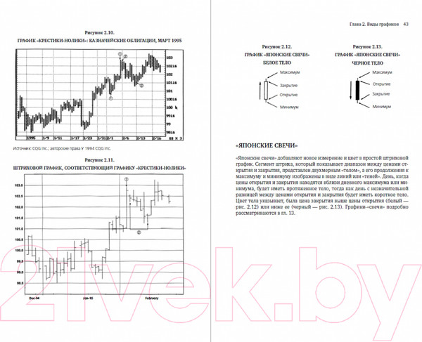 Изображение товара Книга Альпина Технический анализ. Полный курс (Швагер Д.)