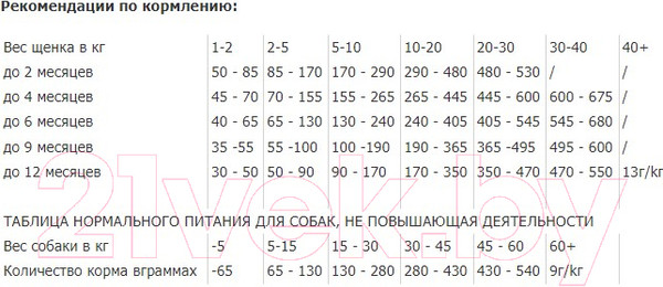 Изображение товара Сухой корм для собак Premil Power Super Premium (18кг)
