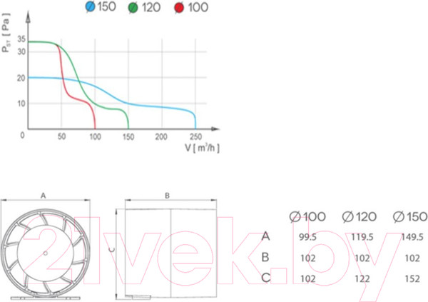 Изображение товара Вентилятор канальный AirRoxy aRc150S
