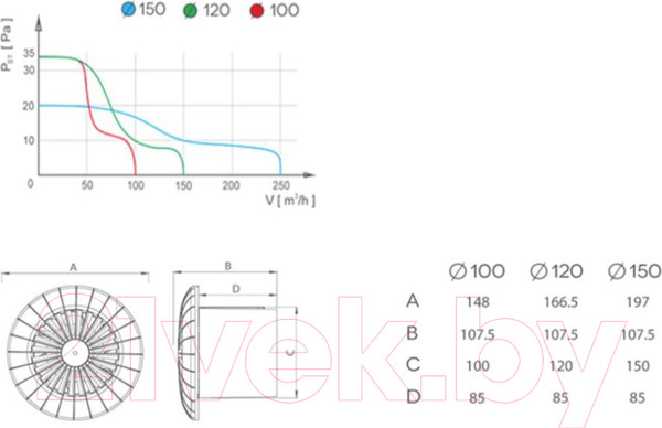 Изображение товара Вентилятор накладной AirRoxy aRid120