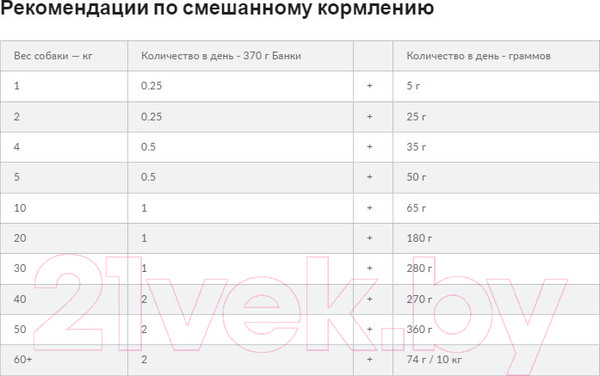 Изображение товара Сухой ветеринарный корм для собак Hill's Prescription Diet Food Sensitivities d/d Duck&Rice / 605841 (4кг)