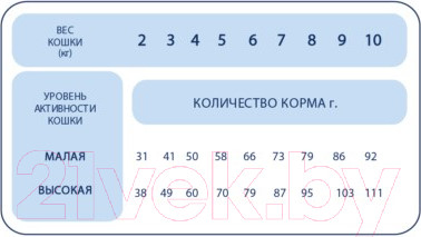Изображение товара Сухой корм для кошек Ragu Полнорационный (14кг)