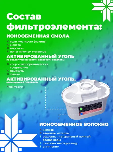 Изображение товара Комплект картриджей для фильтра Крыни Максима Стандарт (14110204)