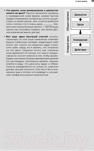 Изображение товара Книга Альпина Мой продуктивный год (Бэйли К.)