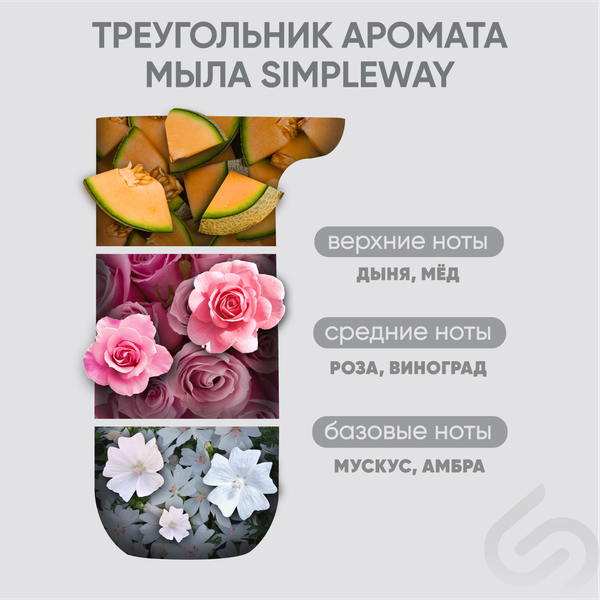 Изображение товара Мыло-пена Simpleway Комплект сменных блоков с моющим средством для диспенсера (3шт, желтый)