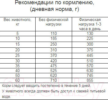 Изображение товара Сухой корм для собак Наша Марка Гипоаллергенный с ягненком и рисом НМ048 (12кг)