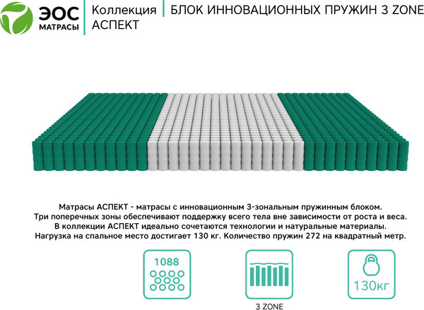 Изображение товара Матрас EOS Аспект 16 90x190 (премиум Care)