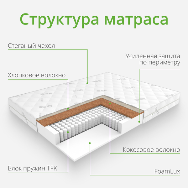 Изображение товара Матрас EOS Идеал 2 150x190 (джерси трикот)