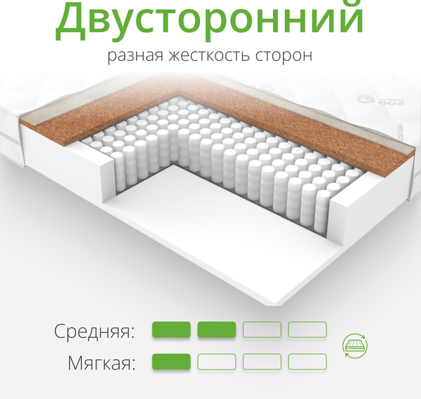 Изображение товара Матрас EOS Идеал 2 70x200 (джерси трикот)