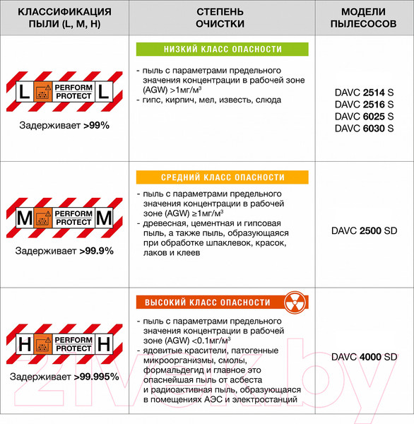 Изображение товара Профессиональный пылесос Daewoo Power DAVC 2516S