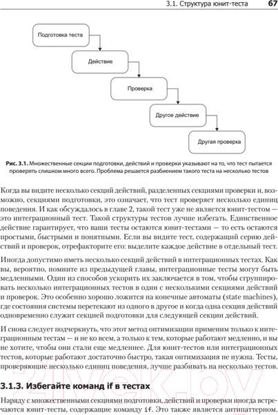 Изображение товара Книга Питер Принципы юнит-тестирования (Хориков В.)