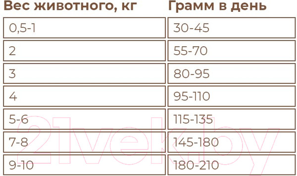 Изображение товара Сухой корм для собак Sirius Для взрослых собак малых пород. Говядина и рис (10кг)