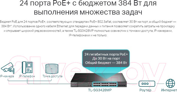 Изображение товара Коммутатор TP-Link TL-SG3428MP