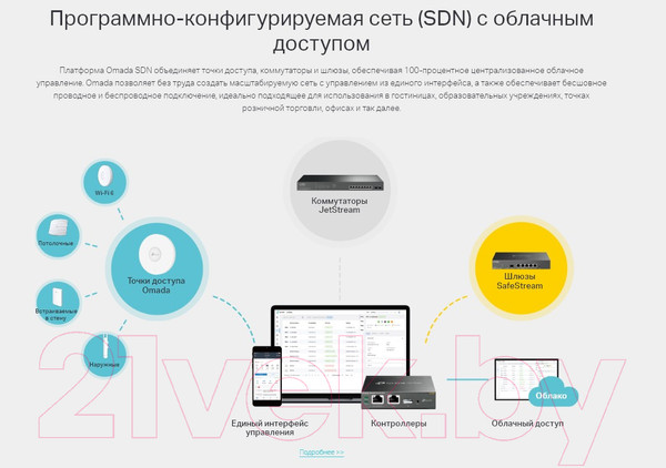 Изображение товара Коммутатор TP-Link TL-SG3428MP