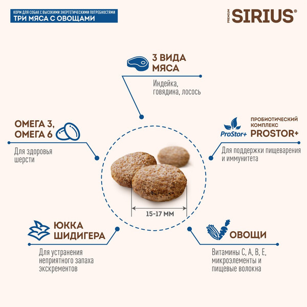 Изображение товара Сухой корм для собак Sirius Для собак с повышенной активностью. 3 мяса с овощами (2кг)