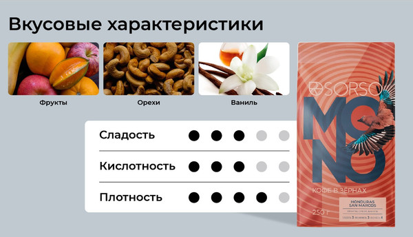 Изображение товара Кофе в зернах Sorso Honduras San Marcos Арабика 100% (250г)