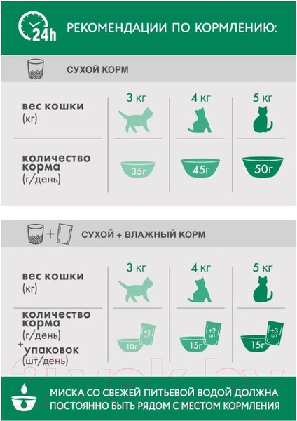 Изображение товара Сухой корм для кошек Perfect Fit Для стерилизованных кошек. Курица (1.2кг)