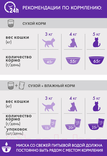 Изображение товара Сухой корм для кошек Perfect Fit Для взрослых кошек Здоровье почек. Лосось (650г)