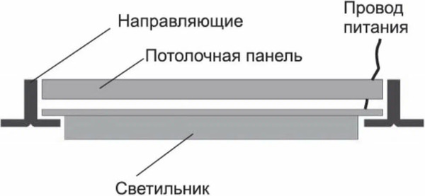 Изображение товара Панель светодиодная Camelion LBS-2301 / 13985