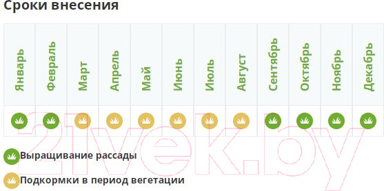 Изображение товара Удобрение для растений Fertika Кристалон для орхидей (250мл)