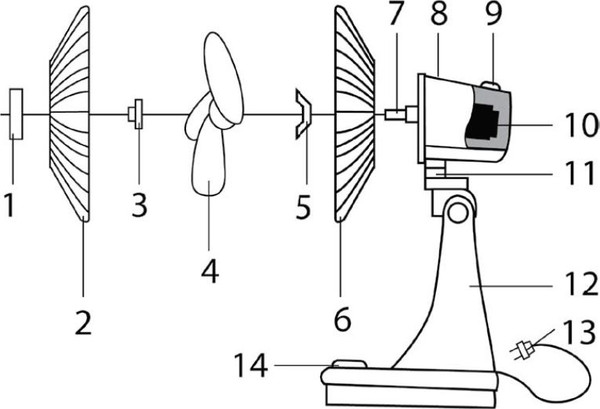 Изображение товара Вентилятор Centek CT-5007