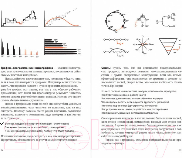 Изображение товара Книга Альпина Текст по полочкам. Краткое пособие по деловой переписке (Ильяхов М.)