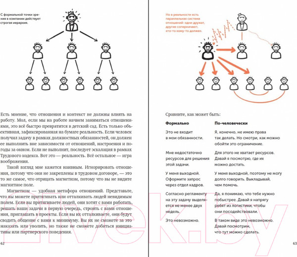 Изображение товара Книга Альпина Текст по полочкам. Краткое пособие по деловой переписке (Ильяхов М.)