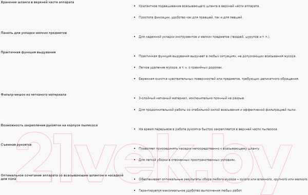 Изображение товара Пылесос Karcher WD 3 P S V-17/4/20 (1.628-190.0)
