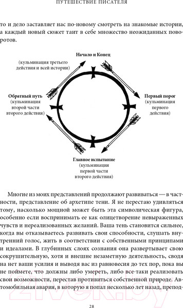 Изображение товара Книга Альпина Путешествие писателя. Мифологические структуры (Воглер К.)
