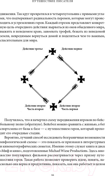 Изображение товара Книга Альпина Путешествие писателя. Мифологические структуры (Воглер К.)