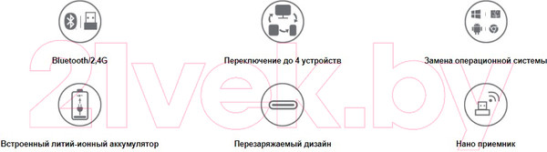 Изображение товара Клавиатура A4Tech Fstyler FBX50C (черный/серый)