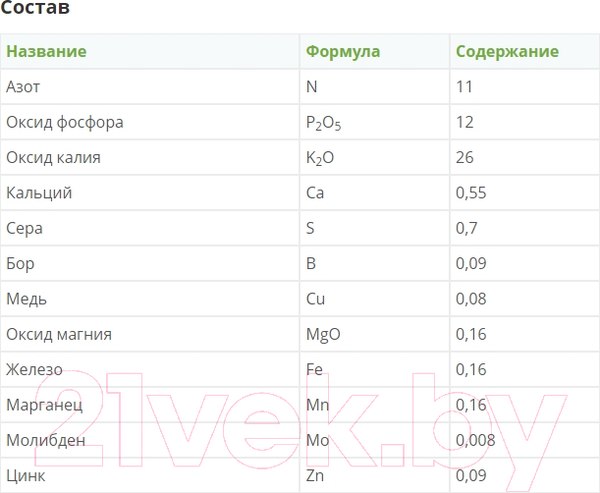 Изображение товара Удобрение Fertika Газонное. Весна-Лето (40кг)